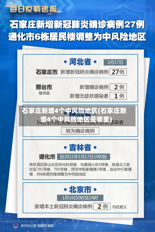 石家庄新增4个中风险地区(石家庄新增4个中风险地区是哪里)-第2张图片