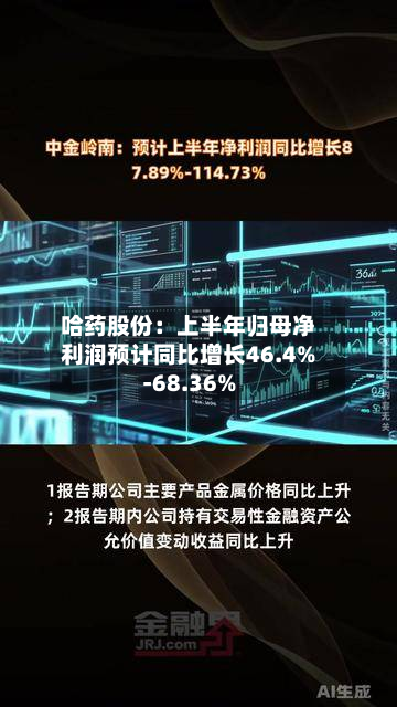 哈药股份：上半年归母净利润预计同比增长46.4%-68.36%
