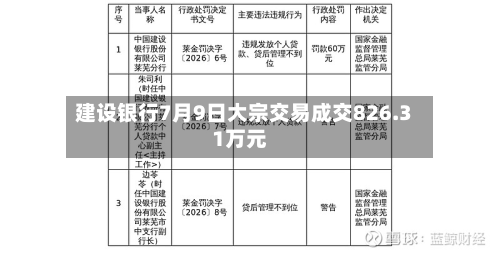 建设银行7月9日大宗交易成交826.31万元-第3张图片