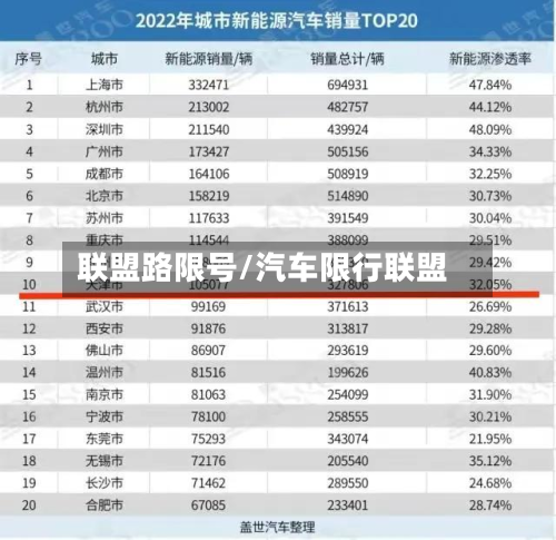 联盟路限号/汽车限行联盟-第2张图片