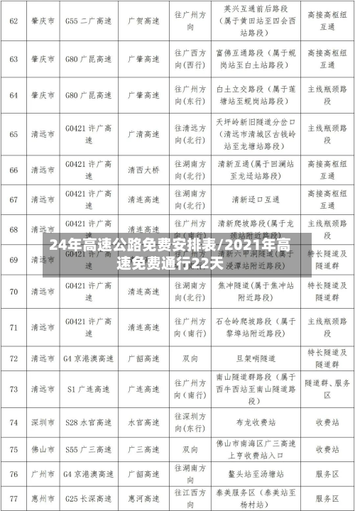 24年高速公路免费安排表/2021年高速免费通行22天-第2张图片