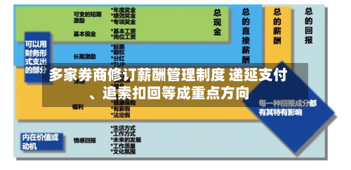 多家券商修订薪酬管理制度 递延支付、追索扣回等成重点方向-第2张图片