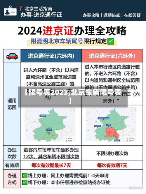 【限号表2023,北京车辆限号表】