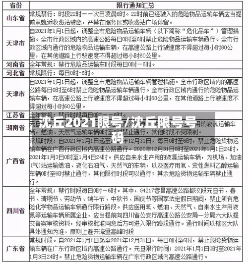 沈丘2021限号/沈丘限号号码