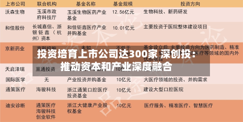 投资培育上市公司达300家 深创投：推动资本和产业深度融合