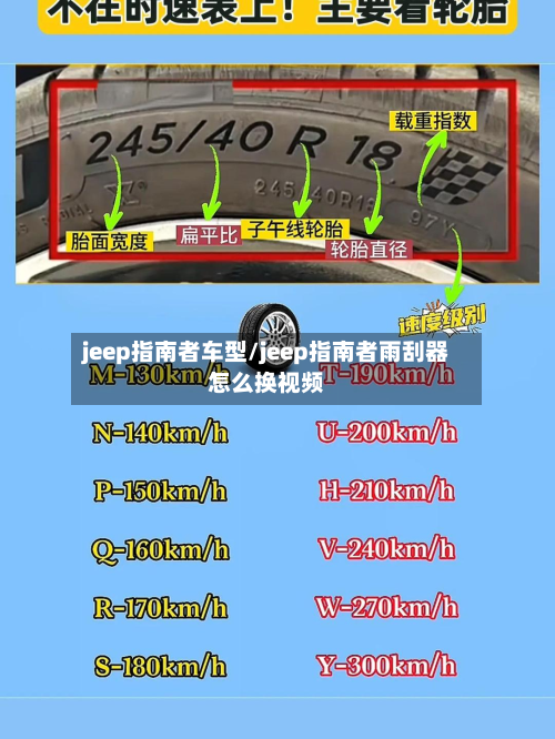 jeep指南者车型/jeep指南者雨刮器怎么换视频