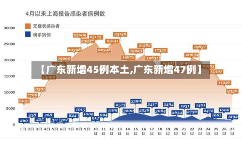 【广东新增45例本土,广东新增47例】-第2张图片