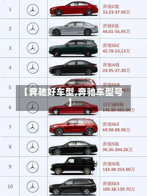 【奔驰好车型,奔驰车型号】