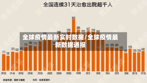 全球疫情最新实时数据/全球疫情最新数据通报