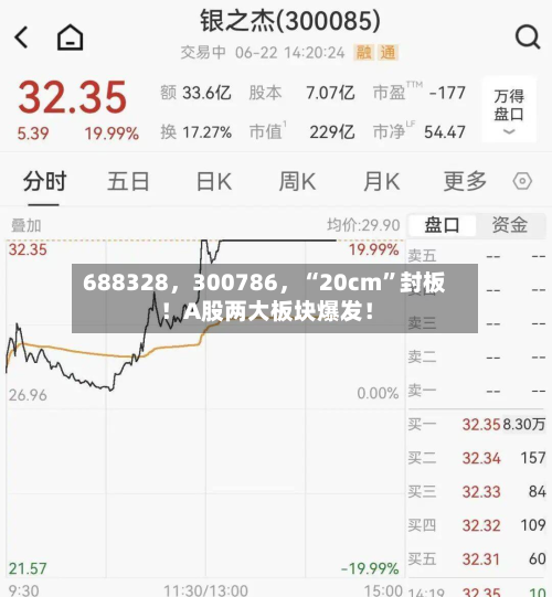 688328，300786	，“20cm”封板！A股两大板块爆发！-第2张图片