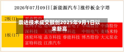 崇达技术成交额创2025年9月1日以来新高-第2张图片