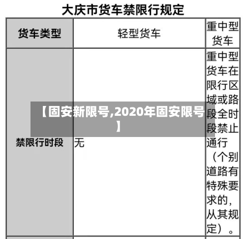 【固安新限号,2020年固安限号】