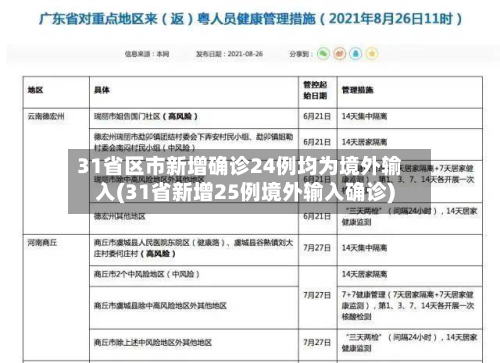 31省区市新增确诊24例均为境外输入(31省新增25例境外输入确诊)