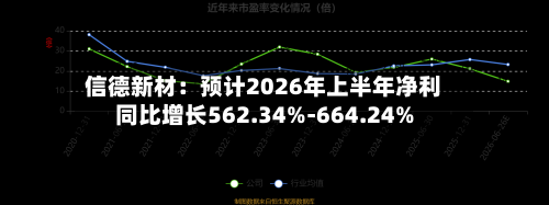 信德新材:预计2026年上半年净利同比增长562.34%-664.24%