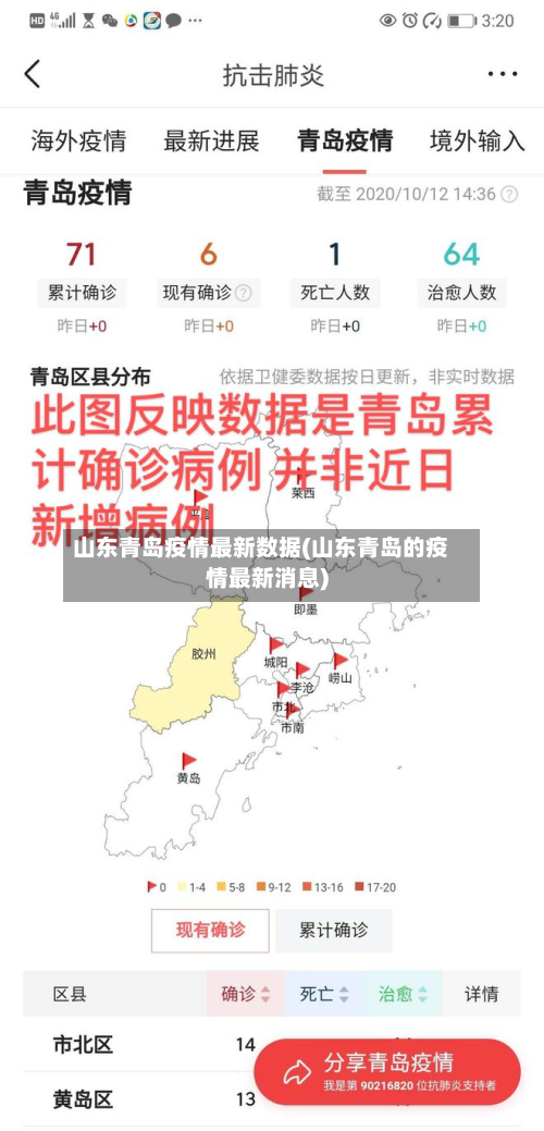 山东青岛疫情最新数据(山东青岛的疫情最新消息)-第3张图片