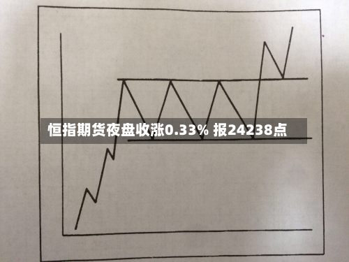 恒指期货夜盘收涨0.33% 报24238点-第2张图片