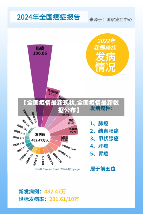 【全国疫情最新现状,全国疫情最新数据公布】