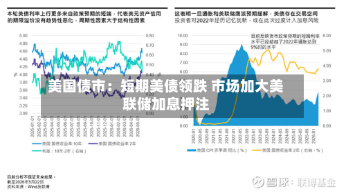 美国债市:短期美债领跌 市场加大美联储加息押注-第3张图片