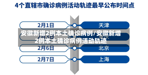 安徽新增2例本土确诊病例/安徽新增2例本土确诊病例活动轨迹