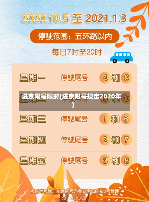 进京限号限时(进京限号规定2020年)