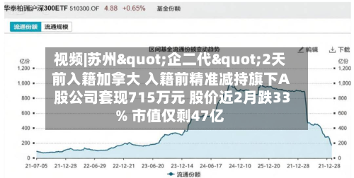 视频|苏州"企二代"2天前入籍加拿大 入籍前精准减持旗下A股公司套现715万元 股价近2月跌33% 市值仅剩47亿