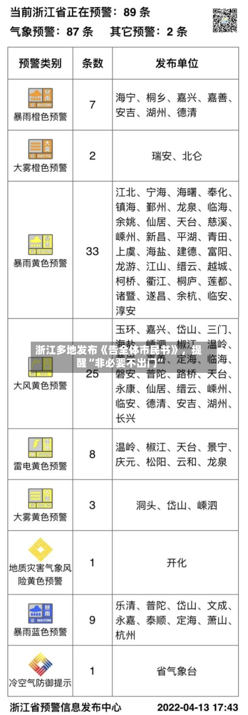 浙江多地发布《告全体市民书》	，提醒“非必要不出门	”-第2张图片