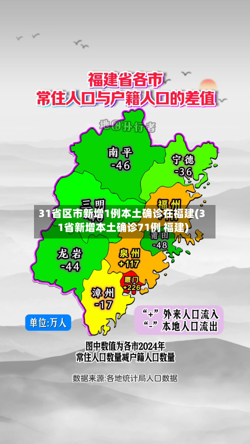 31省区市新增1例本土确诊在福建(31省新增本土确诊71例 福建)-第3张图片