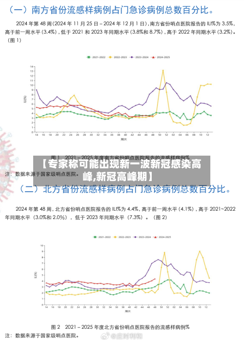【专家称可能出现新一波新冠感染高峰,新冠高峰期】