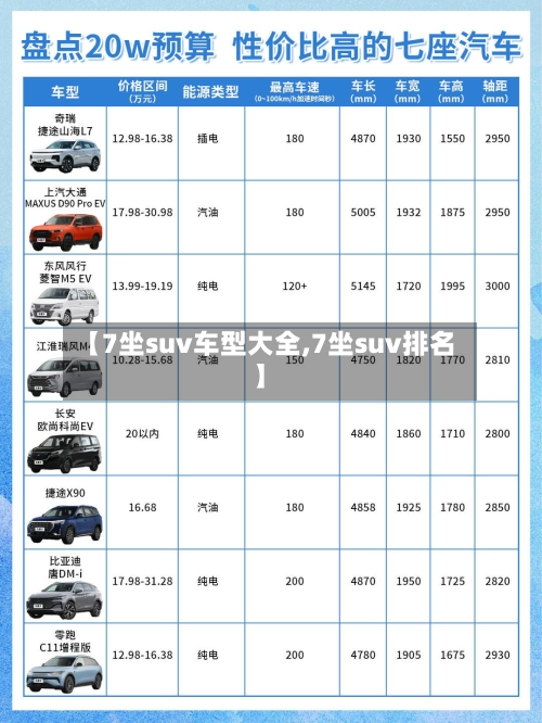 【7坐suv车型大全,7坐suv排名】-第2张图片