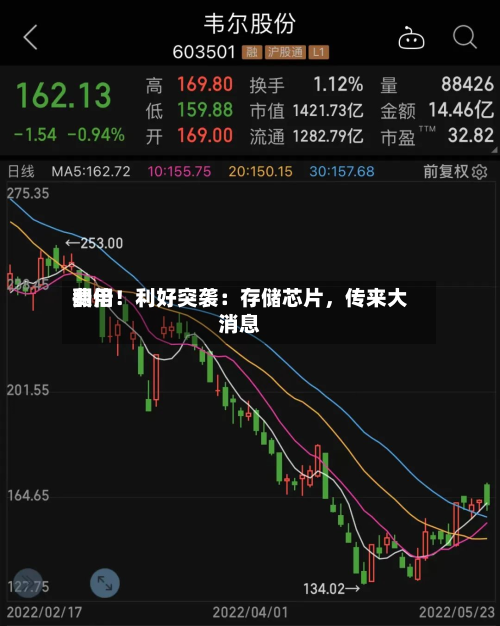 费用翻倍！利好突袭：存储芯片，传来大消息-第3张图片