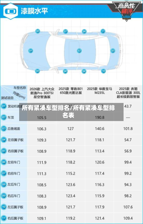 所有紧凑车型排名/所有紧凑车型排名表