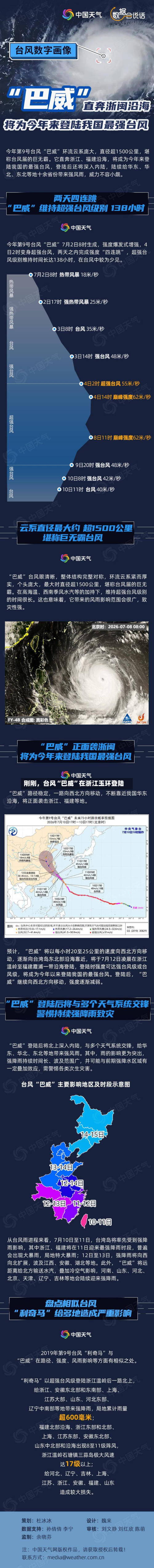 刚刚，台风“巴威”在浙江玉环登陆-第2张图片