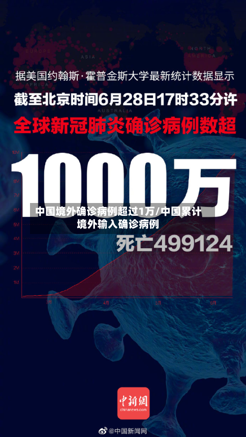 中国境外确诊病例超过1万/中国累计境外输入确诊病例