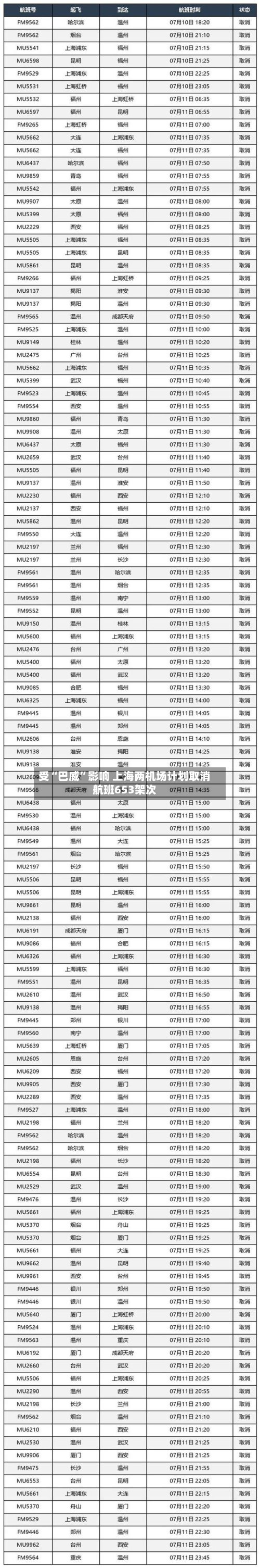 受“巴威”影响 上海两机场计划取消航班653架次-第3张图片
