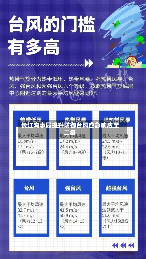 长江海事局提升防御台风应急响应至二级-第2张图片