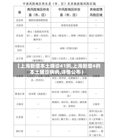 【上海新增本土确诊41例,上海新增4例本土确诊病例,详情公布】-第3张图片
