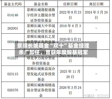 景顺长城基金“双十”基金经理余广卸任	，曾获年度股基冠军-第2张图片