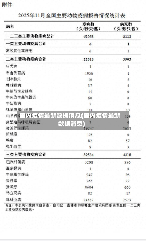 国内疫情最新数据消息(国内疫情最新数据消息)-第3张图片