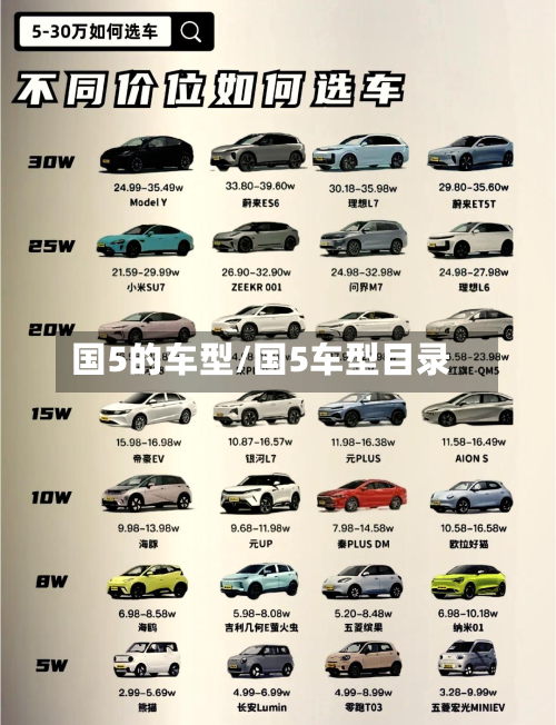 国5的车型/国5车型目录-第2张图片