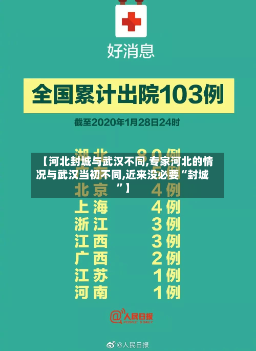 【河北封城与武汉不同,专家河北的情况与武汉当初不同,近来没必要“封城”】-第2张图片