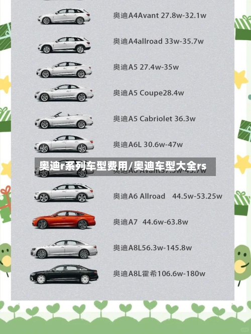 奥迪r系列车型费用/奥迪车型大全rs-第2张图片