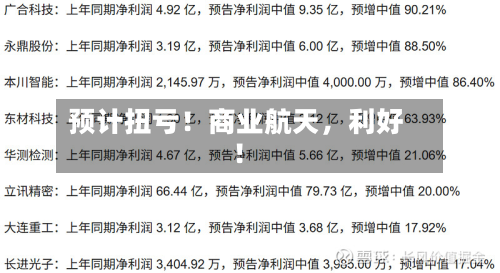 预计扭亏！商业航天，利好！-第2张图片