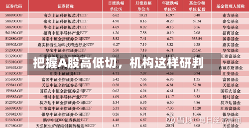把握A股高低切	，机构这样研判-第2张图片