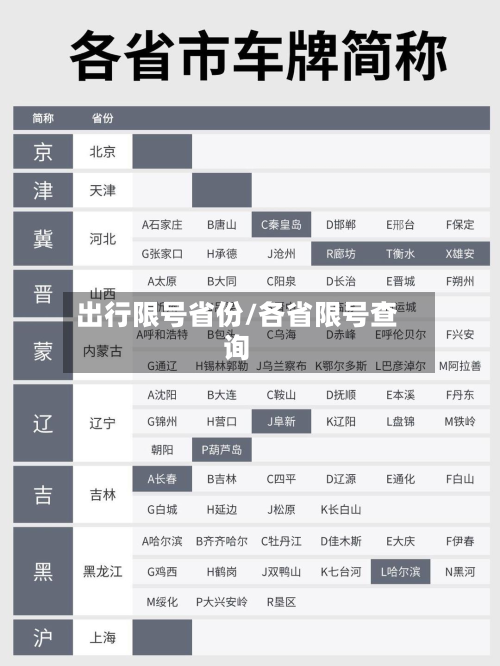 出行限号省份/各省限号查询-第3张图片