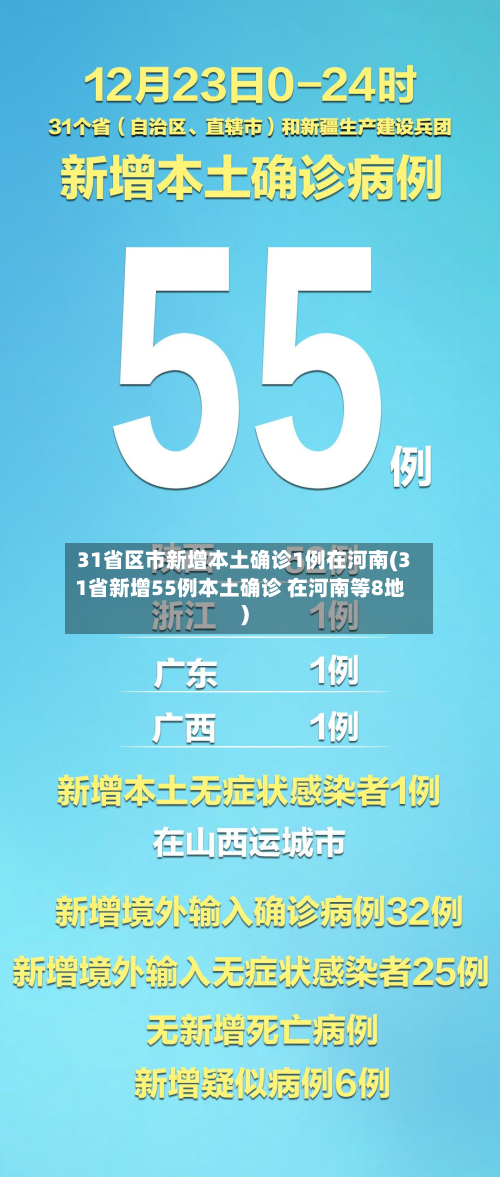 31省区市新增本土确诊1例在河南(31省新增55例本土确诊 在河南等8地)-第2张图片