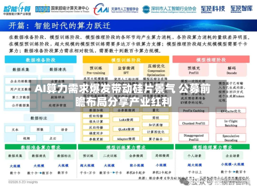 AI算力需求爆发带动硅片景气 公募前瞻布局分享产业红利