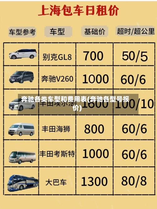 奔驰各类车型和费用表(奔驰各型号报价)