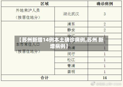【苏州新增14例本土确诊病例,苏州 新增病例】-第2张图片