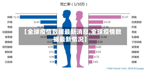 【全球疫情数据最新消息,全球疫情数据最新情况】