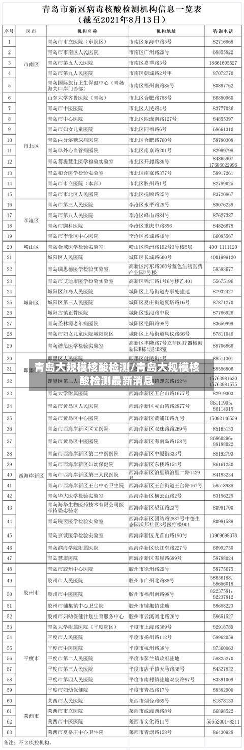 青岛大规模核酸检测/青岛大规模核酸检测最新消息-第3张图片